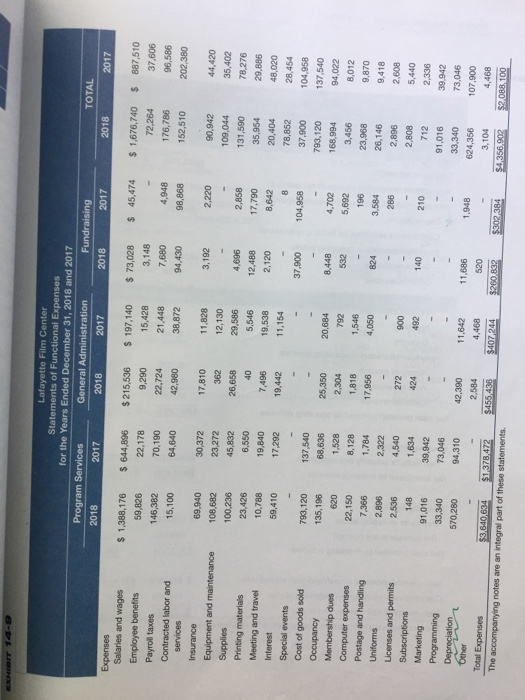 20 profit theater that plays independent films In addition to revenue from
