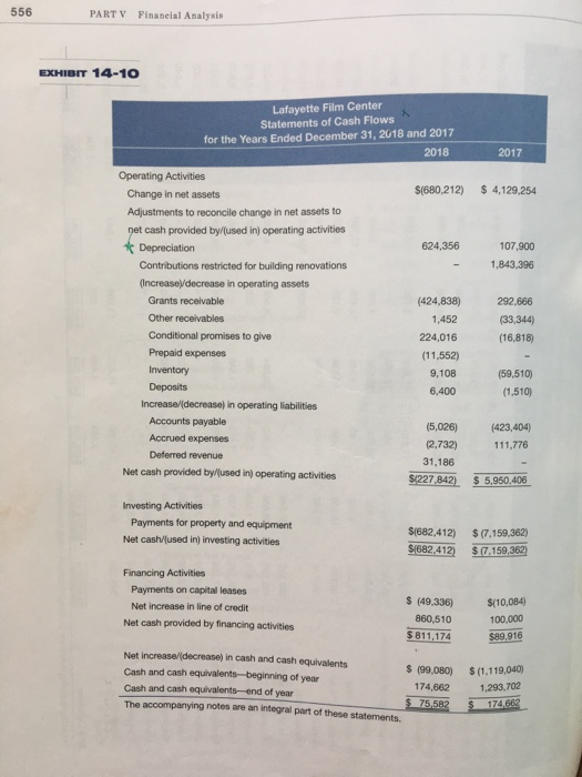 theater admis- sions, LFC relies on concession and caf sales, grants and