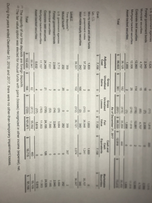 Alphabet Inc. 2017 10-K Note 3 to Consolidated Fancial Statement Note 3.