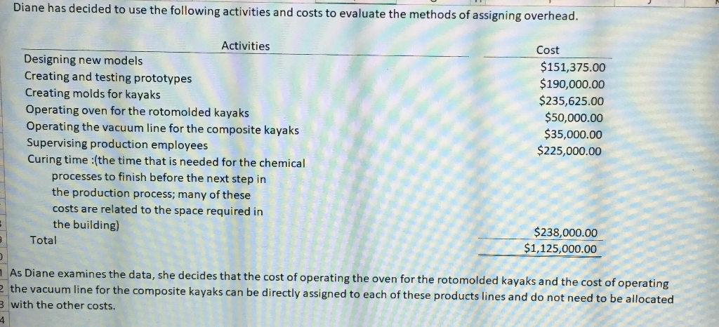 Drivers Value Value Value Value Value Rates Assigned Value Value Value Value