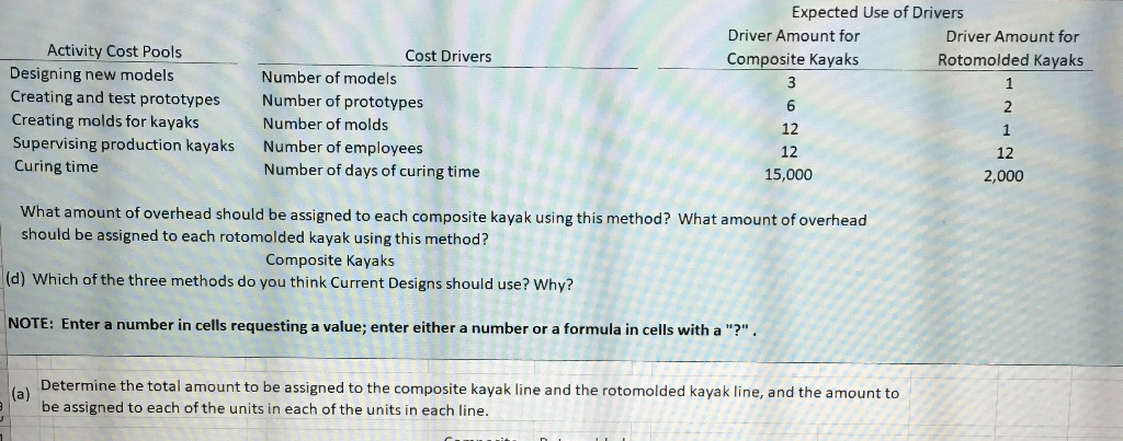 Value Value Value Value Value Rates Value Value Value Value Value Total