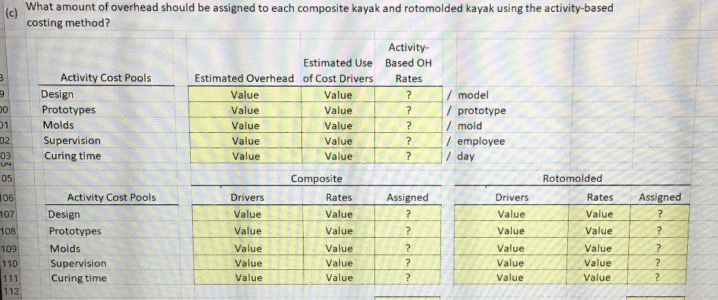 Designs should use? Why? urrent Designs has two main product lines-composite kayaks,
