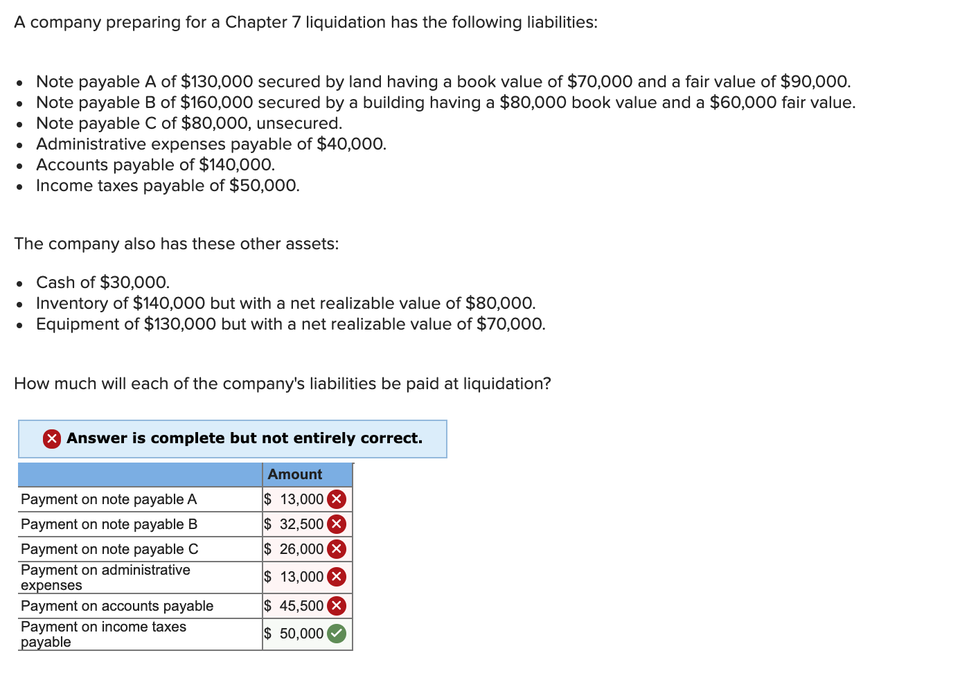A company preparing for a Chapter 7 liquidation has the following