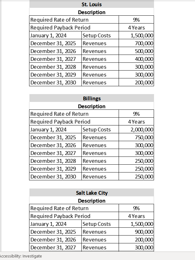 Can someone help me answer this? Blue Hawk Industries creates specialized running