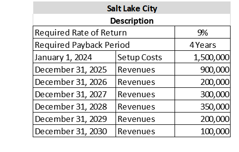 shoes. Through the unique, patented design, these shoes have been tested and