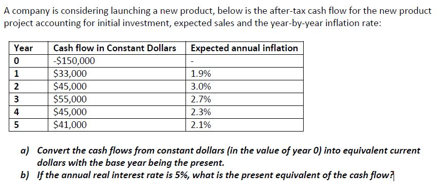  A company is considering launching a new product, below is the