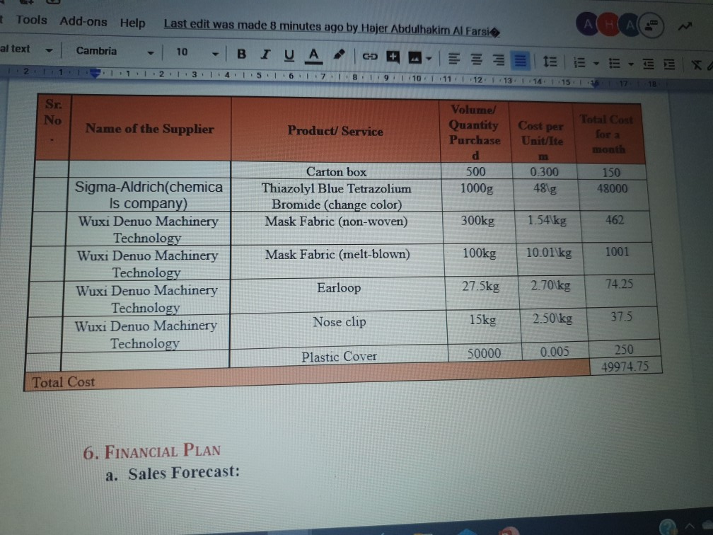 please complete the following cash flow statement and write all steps thanks
