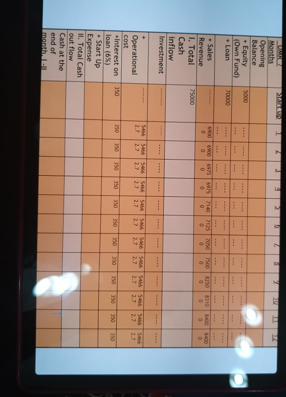 and equipment/Furniture (Plant and Equipment example: Machines, Tool box etc.) (Furniture example: