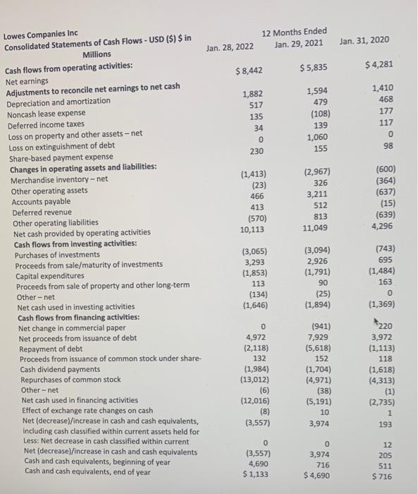 company's current economic condition and project into the future. A financial analysis
