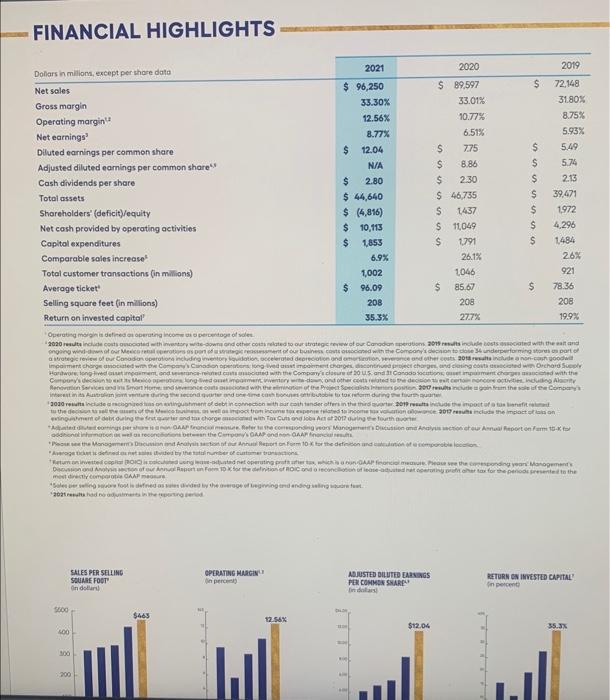 allows management and owners to plan, correct and proceed properly for the