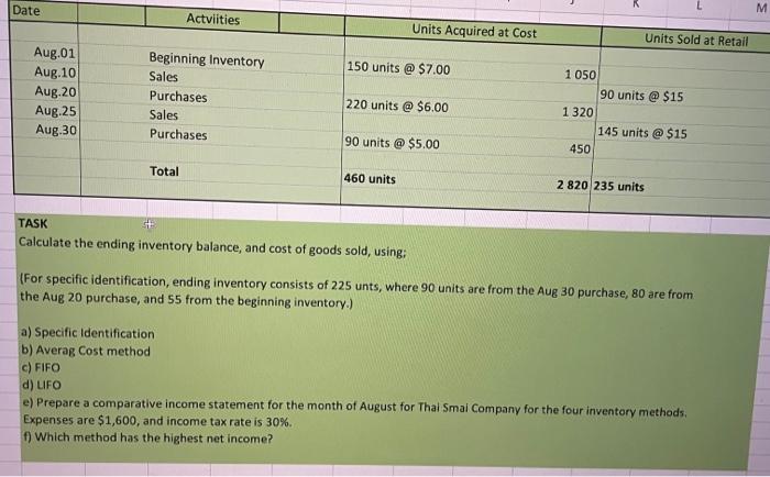 Could you do it with explanations ? Date M Actviities Units Acquired