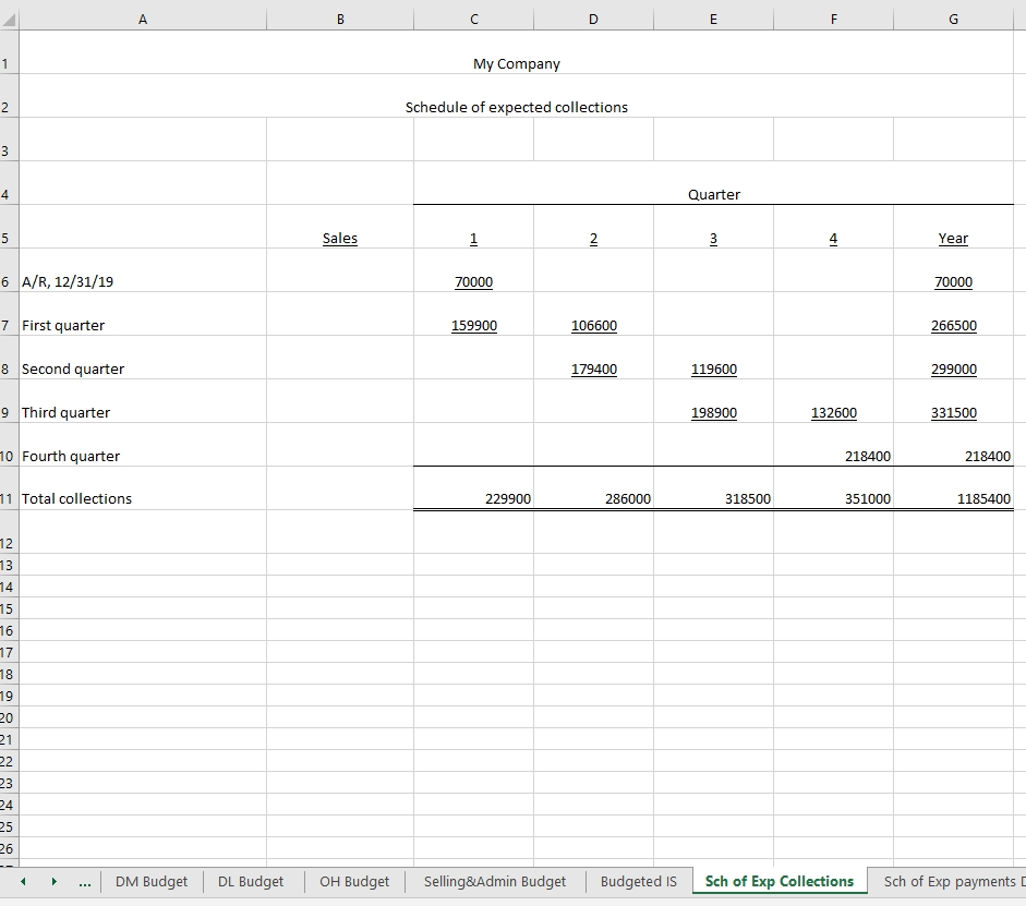 next quarter's production requirements. The manufacture of each unit requires 2 pounds