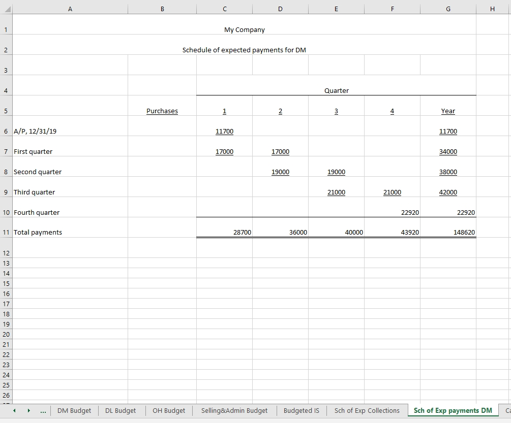 of raw materials, and the expected cost per pound is $4. Assume