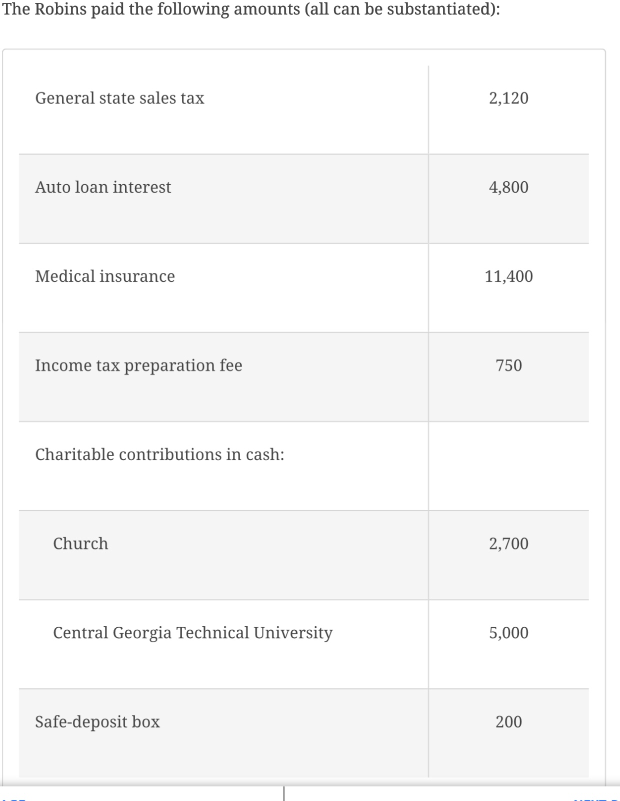 showing basis was reported to the IRS and for which no adjustments