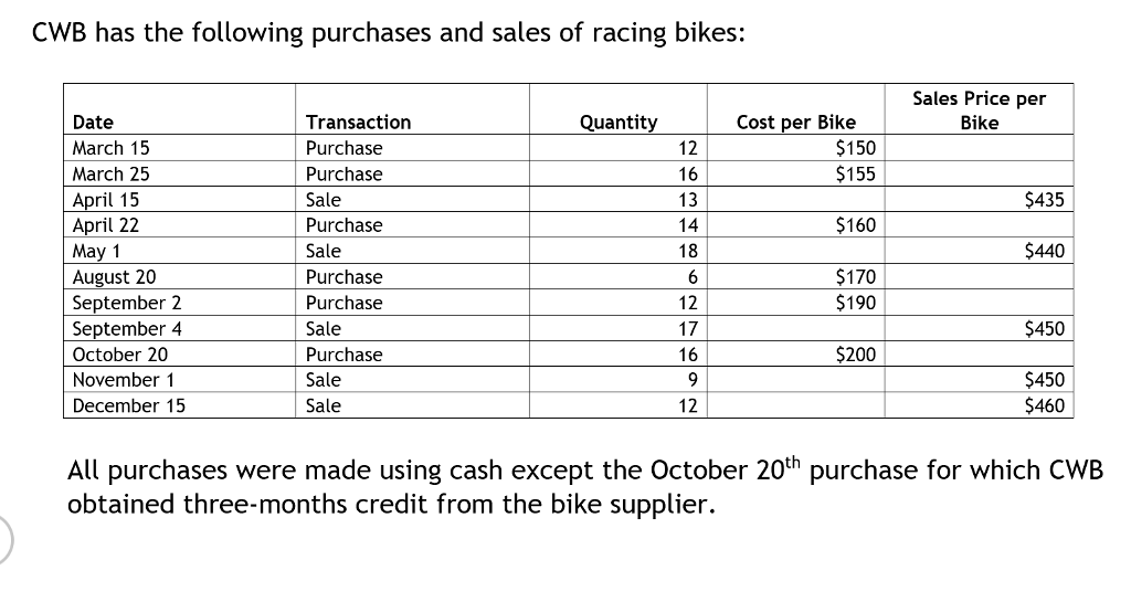 a CWB's accountant. Your responsibilities include maintaining all accounting records and preparing