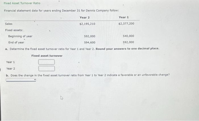 Please help its just calculating turnover Fixed Asset Tumover Ratio Financial statement
