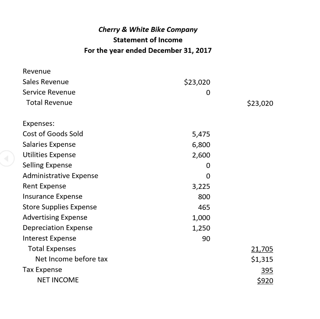 annual financial statements. Cherry & White Bikes' started on January 2, 2017.