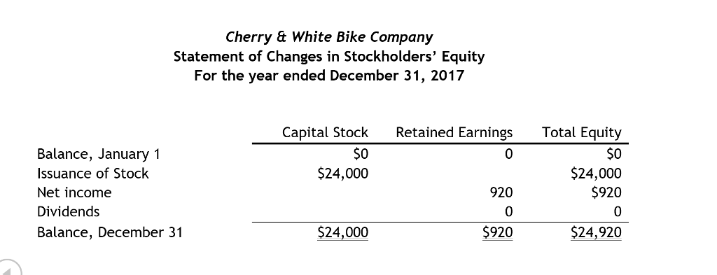 CWB's year end is December 31st CWB wants to take out a