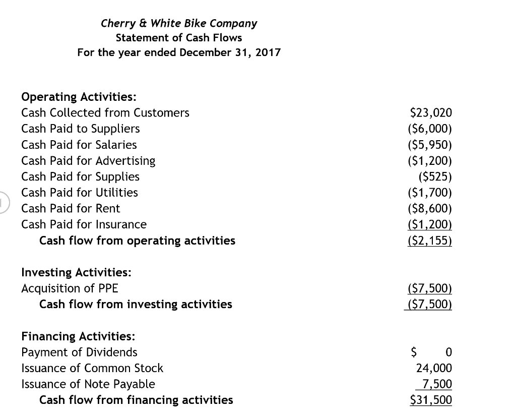 to evaluate CWB's credit worthiness You must prepare a complete set of