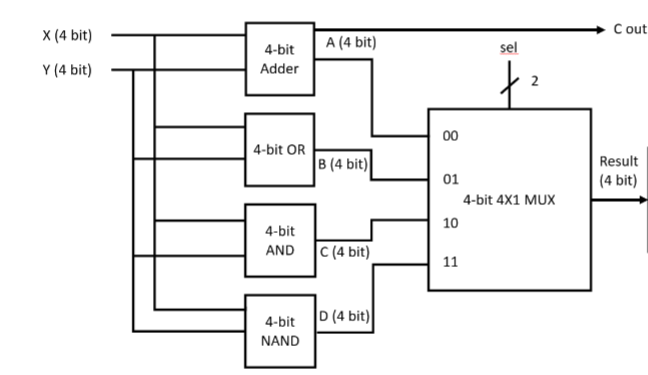 I am coding in VHDL. How would I go about making this