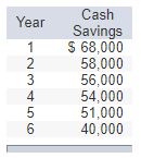 Hercules Exercise Equipment Co. purchased a computerized measuring device two years ago