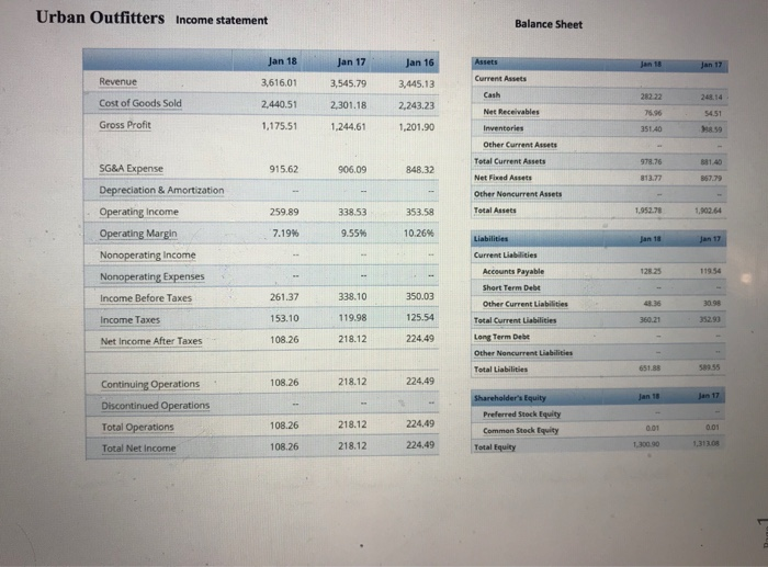 for 2017 and 2016 and (competitor) American Eagle 2017. The last two