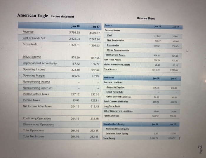 columns you will suggest recommended target goals for Urban Outfitters 2018 based