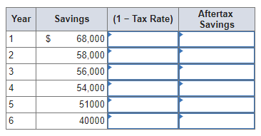 book value of the old equipment? (Do not round intermediate calculations and