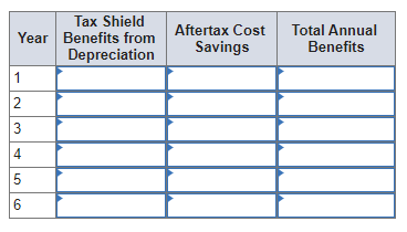 round your answer to the nearest whole dollar.) b. What is the