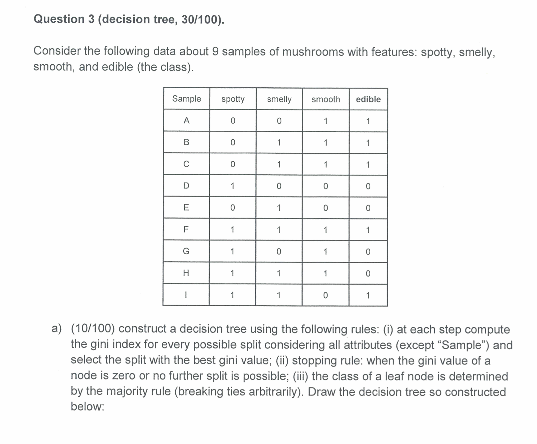  Question 3(decision tree, 30/100). Consider the following data about 9 samples