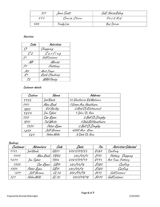 rules that you need to reflect on your database. Submission Recquirements -