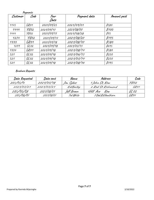 All submissions must be made bya team (even if your team size