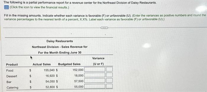  The following is a partial performance report for a revenue center