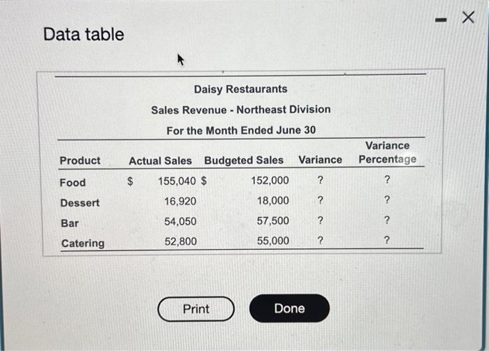 for the Northeast Division of Daisy Restaurants. (Click the icon to view