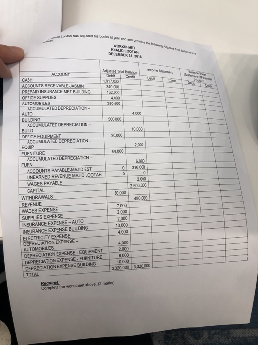 Capital (Owner's Equity) Building Bank loans payable Advertising expense Accounts Receivable Accounts