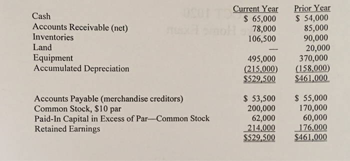 Using the balance sheet, conduct a horizontal analysis to determine the changes