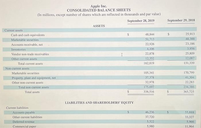 the correct information was given in order for this question to be