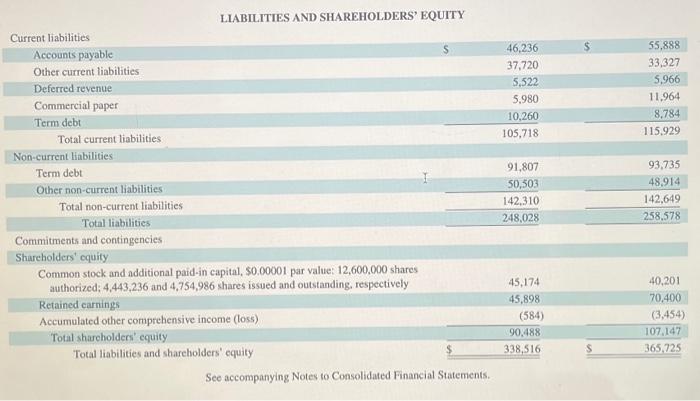 answered. please answer only questions 1&3. Apple Inc. Apple Inc. Anvile Ine.