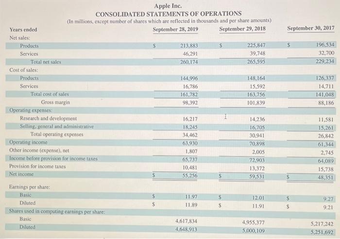 LIABILITIES AND SHAREHOLDERS' EQUTTY \begin{tabular}{|c|c|c|c|c|c|c|} \hline Payments made in connection with business