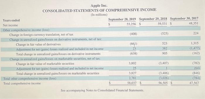 acquisitions, net & & (624) & & (721) & & (329) \\