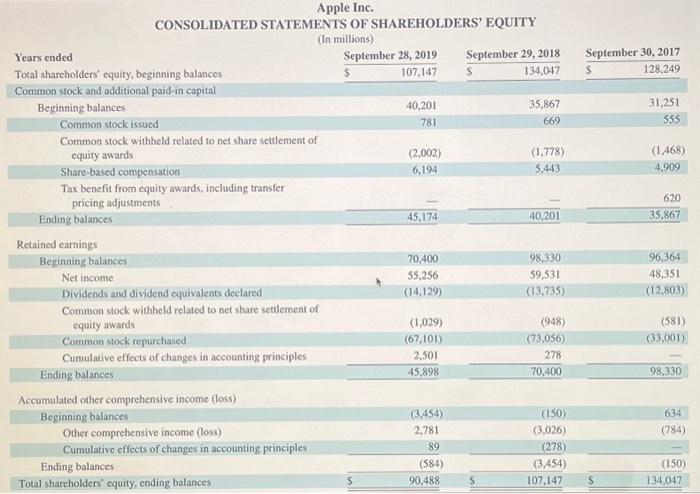 \hline Purchases of non-marketable securities & & (1,001) & & (1,871) &