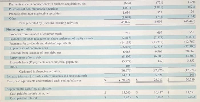 & 353 & & 126 \\ \hline Other & & (1,078) &