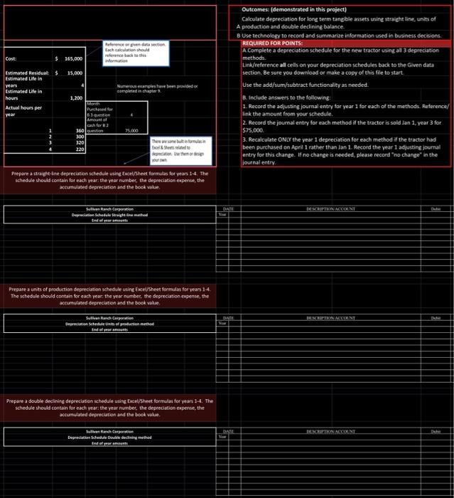method if the tractor is sold Jan 1, year 3 for $75,000.