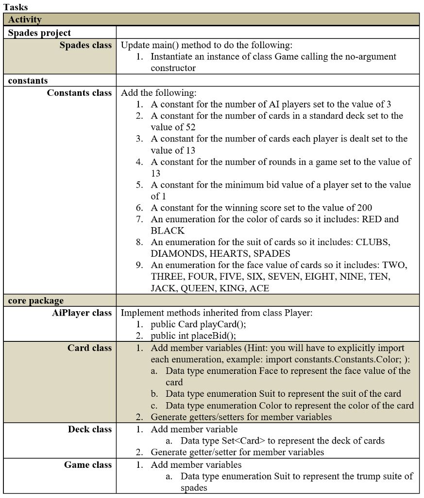 Hello, I am having a hard time getting this java program to