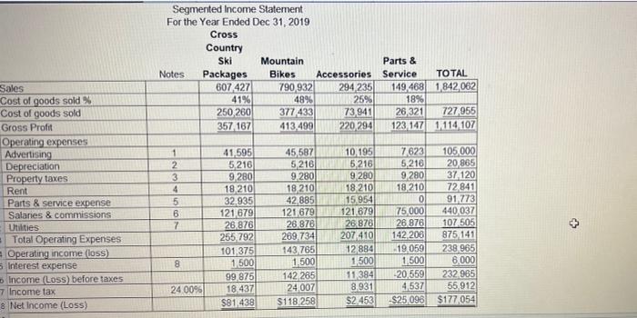  Segmented Income Statement For the Year Ended Dec 31, 2019 Cross