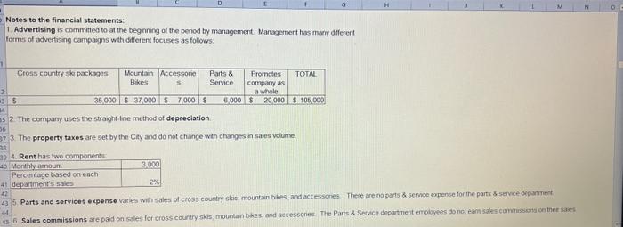 Country Ski Mountain Parts & Notes Packages Bikes Accessories Service TOTAL 607