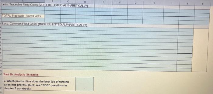 goods sold Gross Profit Operating expenses Advertising Depreciation Property taxes Rent Parts