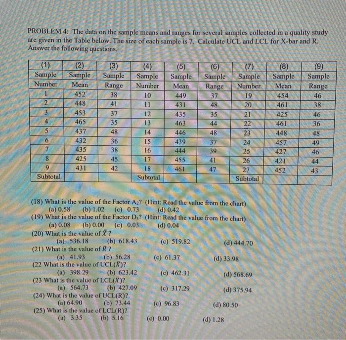  PROBLEM 4: The data on the sample means and ranges for