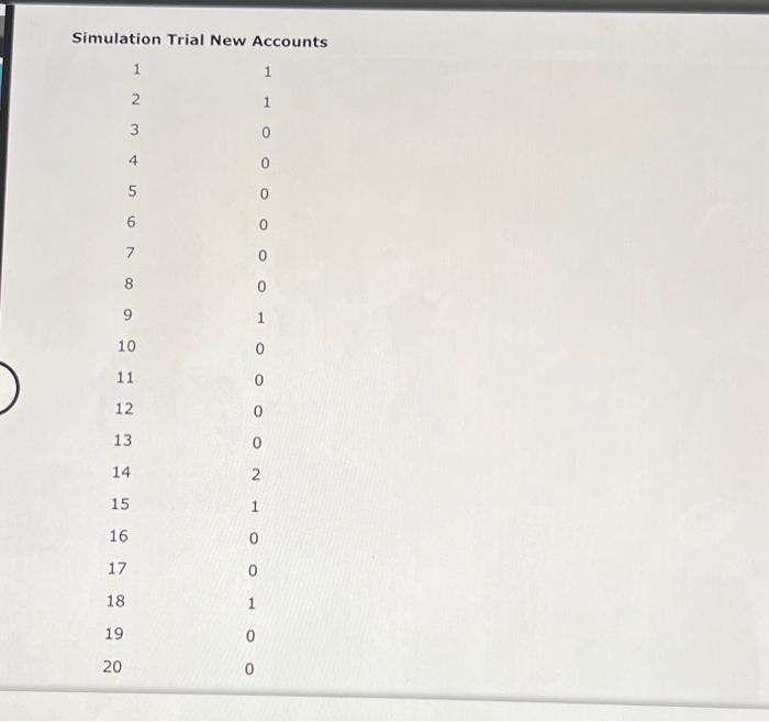 1 \\ 3 & 0 \\ 4 & 0 \\ 5 &