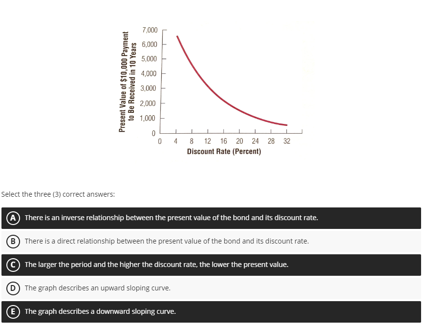  Select the three (3) correct answers: (A) There is an inverse